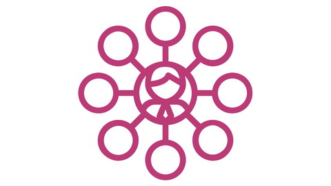 Ein Kreis mit einer Person darin. Drum herum sind mehrere Kreise.