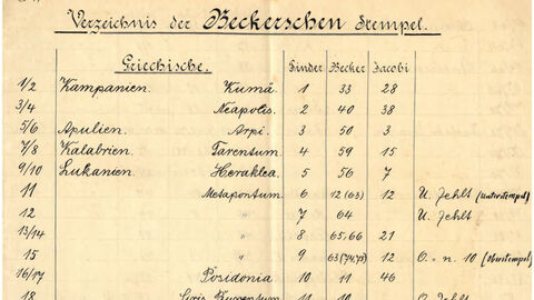Die Tochter von Carl-Wilhelm Becker, Elise Becker, schenkte im Jahr 1910 dem Saalburgmuseum in Bad Homburg vor der Höhe 592 Stempel ihres Vaters. Der historische Katalog gibt Aufschluss darüber. Handgeschriebene Liste der Exponate der Stempelsammlung.