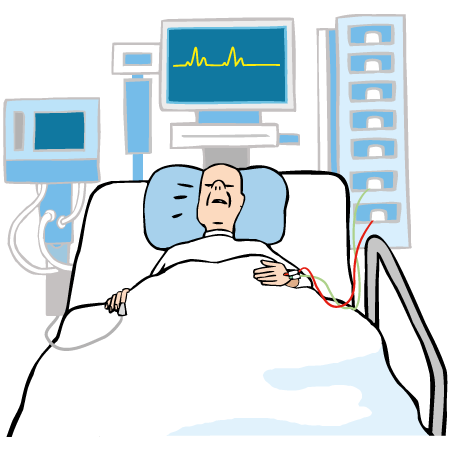 Auf der Intensiv-Station im Krankenhaus  liegen sehr kranke Patienten.  Dieser Mensch ist an Geräten angeschlossen  Es werden Herzschlag, Blutdruck  und anderes genau überwacht.